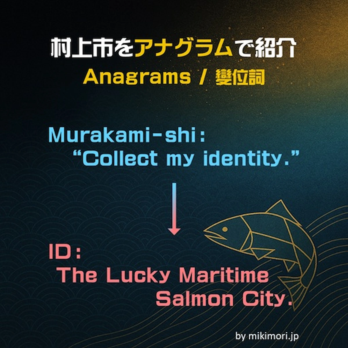 村上市をアナグラムで紹介するという画像。鮭の線画とともに英語のアナグラムが書かれている。
