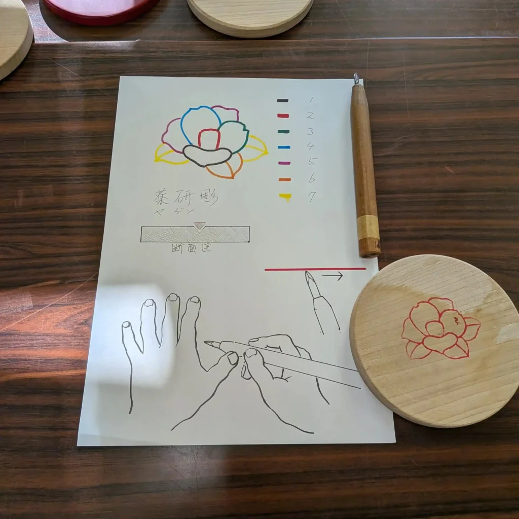 村上木彫堆朱、急須台の彫刻体験