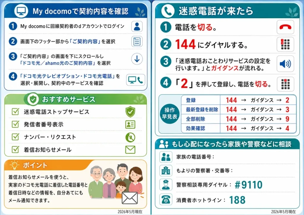 ドコモ光電話の契約確認方法と迷惑電話144登録手順をまとめたA4横印刷用案内