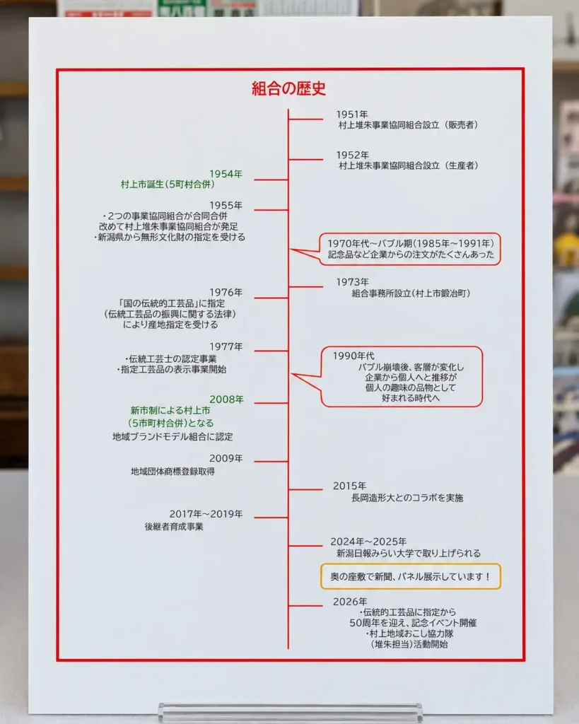 村上堆朱事業協同組合の歴史を1951年から2026年まで紹介する年表パネル